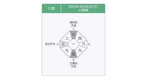 2023 風水 方位|【2023年度】吉方位・凶方位一覧